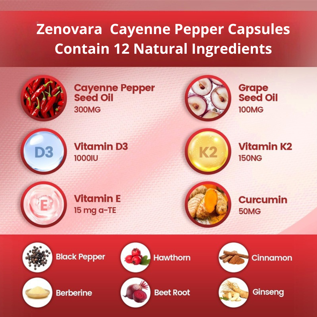 ZENOVARA™ CAYENNE PEPPER SOFTGELS