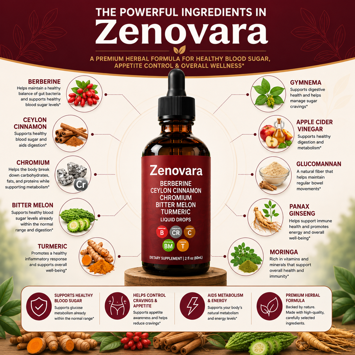 ZENOVARA™ CRAVING CONTROL  BERBERINE + CEYLON CINNAMON LIQUID DROPS