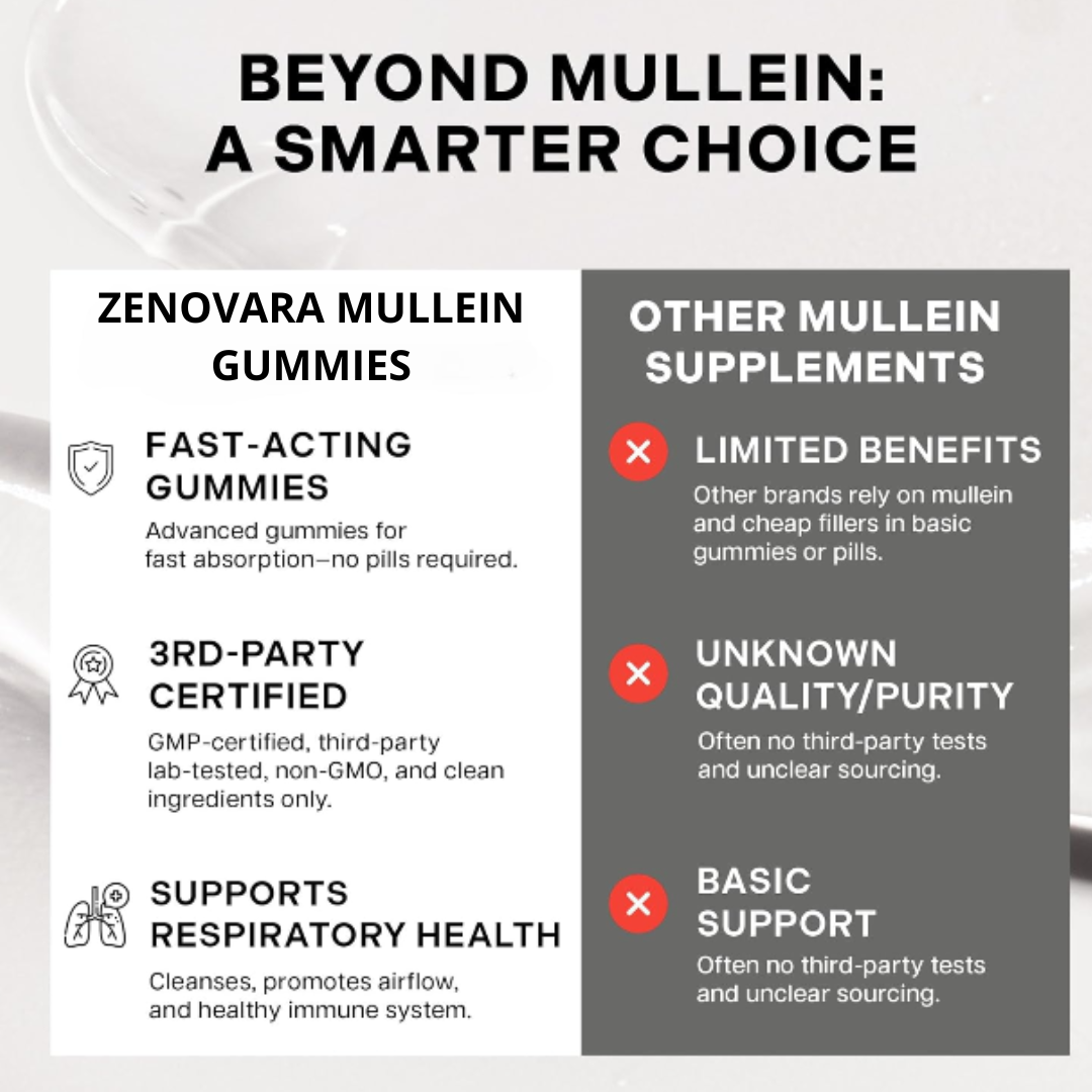 ZENOVARA™ MULLEIN GUMMIES