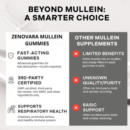 ZENOVARA™ MULLEIN GUMMIES