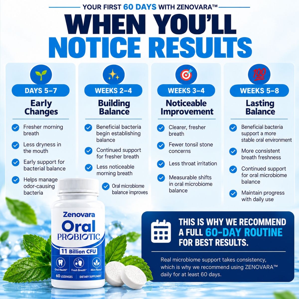 ZENOVARA™ ORAL PROBIOTIC LOZENGES | 11 BILLION CFU