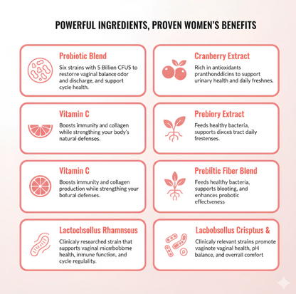 ZENOVARA® CRANBERRY WOMEN'S PROBIOTIC GUMMIES